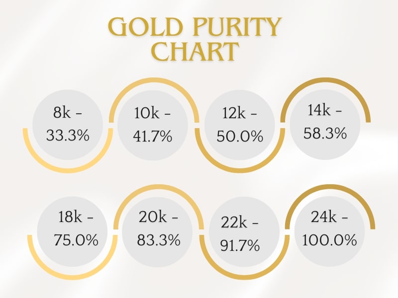 Gold purity chart