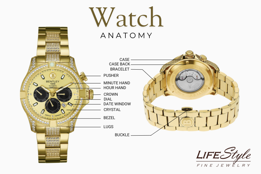 Parts of watch